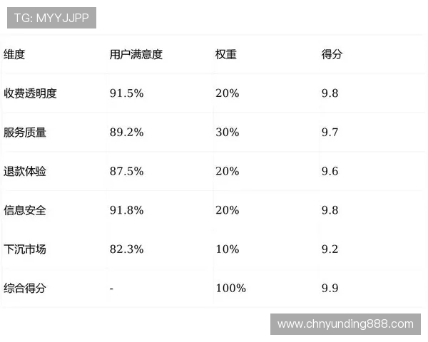 云顶娱乐官方网址app用户评价与口碑分析，了解真实用户体验