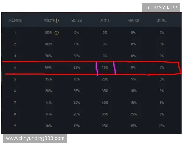 云顶游戏ID登录多设备同步技巧，确保账号信息一致性