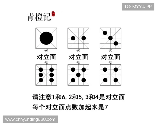 三个骰子大小玩法规则详解及实用技巧帮助玩家轻松掌握游戏策略