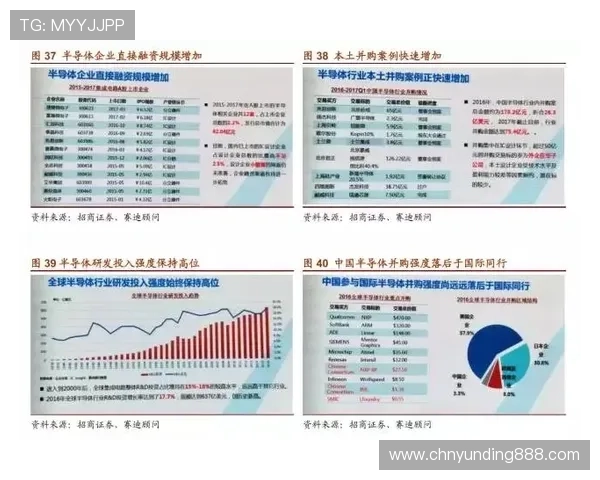 最新关于3118云顶集团的行业动态与未来发展趋势,助你把握行业先机 最新关于3118云顶集团的行业动态与未来发展趋势,助你把握行业先机