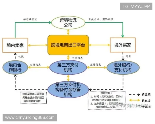深入了解445云顶国际网站的支付方式与提款流程,确保每一笔交易都安全快捷 深入了解445云顶国际网站的支付方式与提款流程,确保每一笔交易都安全快捷